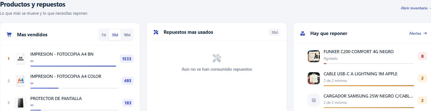 Localiza el aviso
